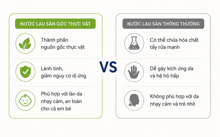 Ophan-biet-nuoc-lau-san-goc-thuc-vat-va-nuoc-lau-san-thong-thuong.jpg