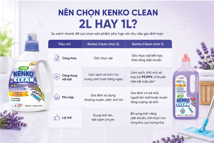 Oso-sanh-nuoc-lau-san-kenkoclean-1L-va-2L.jpg