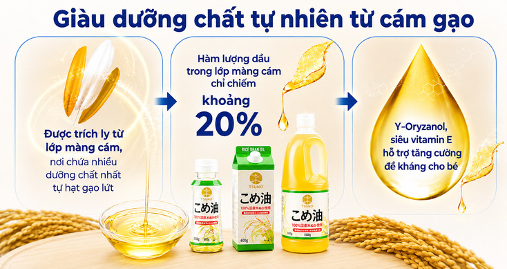 Oduong-chat-co-trong-dau-gao-lut-tsuno-1.jpg