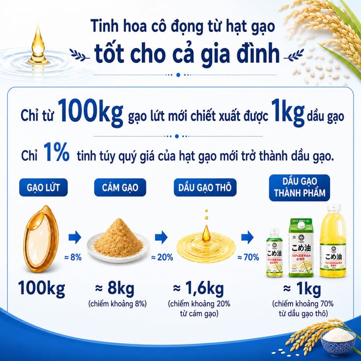 Otinh-hoa-co-dong-tu-hat-gao-lut-1.jpg
