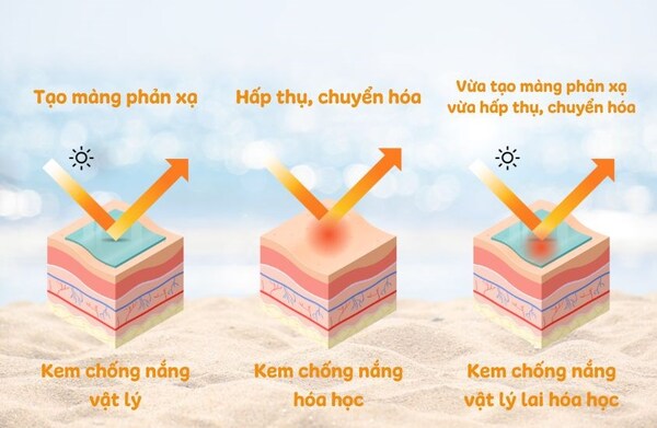 chon-chong-nang-2.jpg