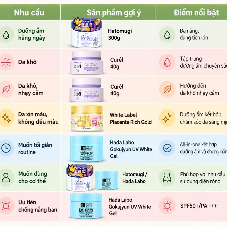 Obang-goi-y-kem-duong-nhat-ban-cho-cac-loai-da.jpg