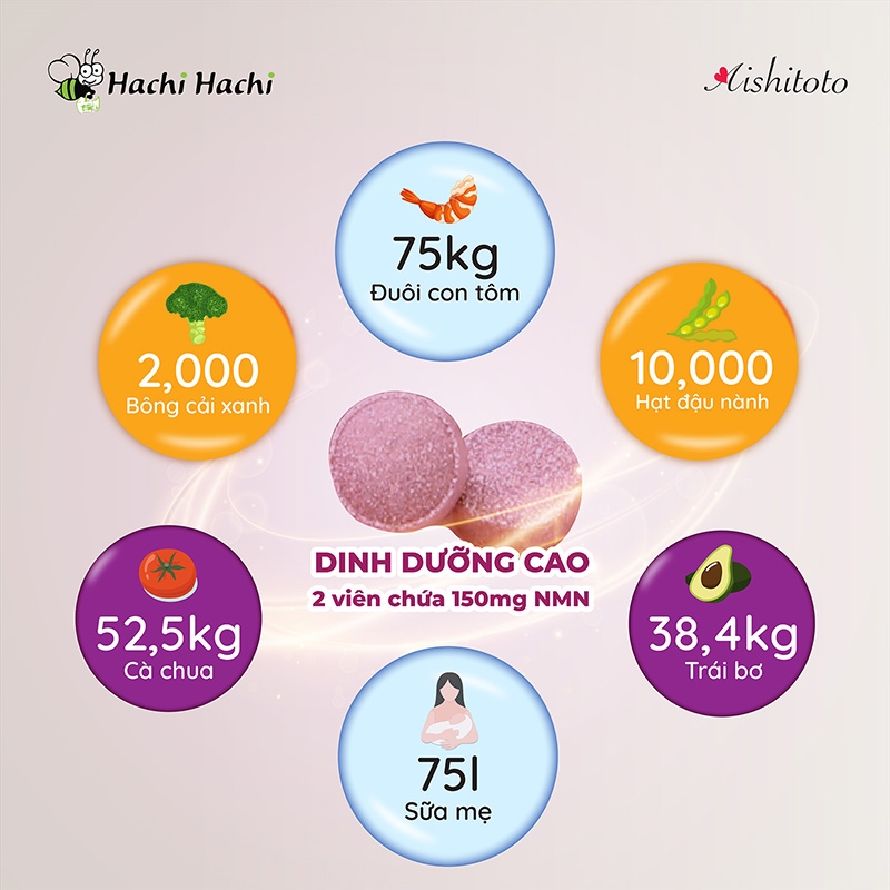 TPBVSK: Viên uống hỗ trợ chống lão hóa Aishitoto NMN Gold 60 viên thương hiệu 