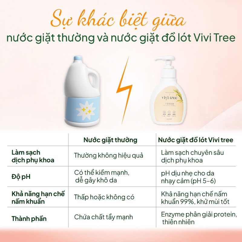 Nước giặt đồ lót Vivi Tree Rocket 230ml Chống khuẩn khử mùi (Hương thảo) - Túi refill thương hiệu ROCKET SOAP