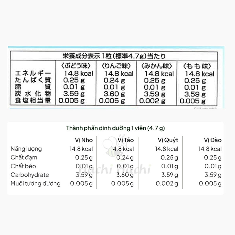 Kẹo dẻo trái cây quốc sản Nhật Bản Kabaya 140g thương hiệu KABAYA SHOKUHIN