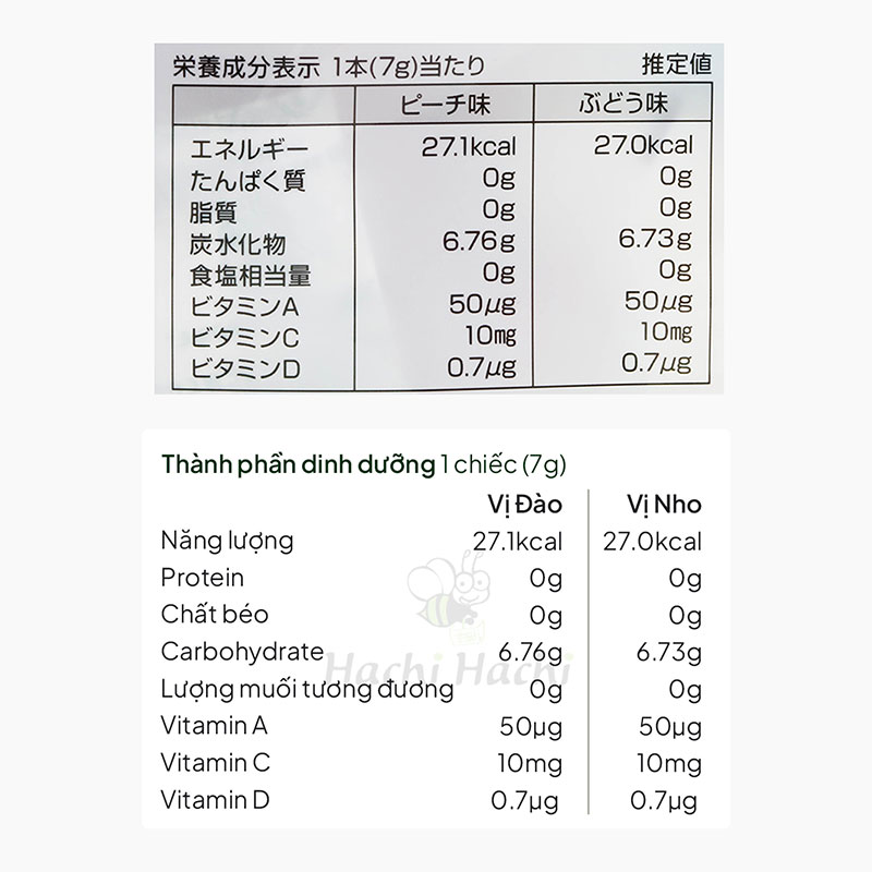 TPBS: Kẹo mút Unimat vị nho đào bố sung vitamin A, C, D 56g (8 cái) thương hiệu UNIMAT RIKEN