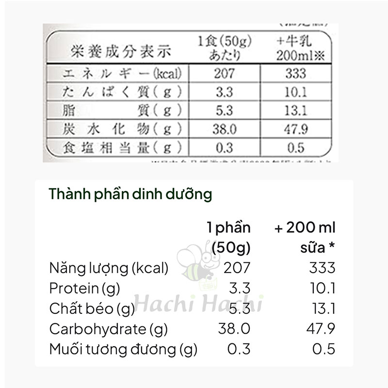Ngũ cốc trái cây Granola Nisshoku 200g thương hiệu 