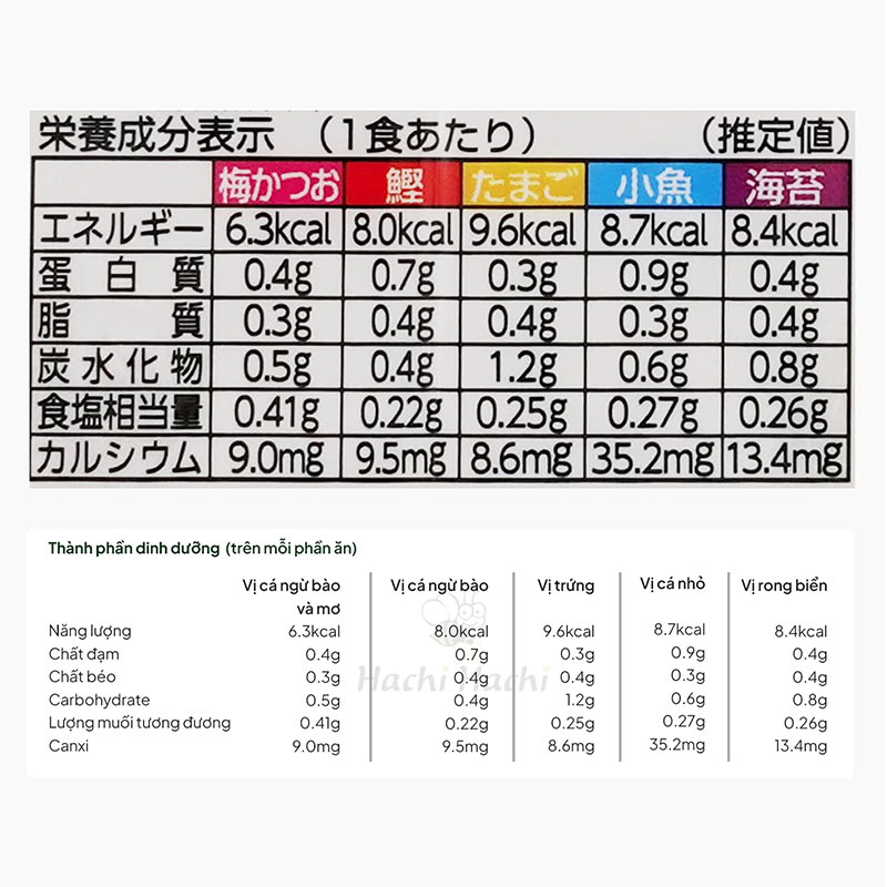 Gia vị rắc cơm 5 vị Tanaka 40g (5 loại x 4 gói) (Không chất phụ gia) thương hiệu TANAKA SHOKUHIN