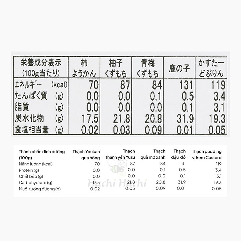 Thạch rau câu Nhật Bản Morihaku 1.17kg (9 cái) thương hiệu MORIHAKU SEIKA
