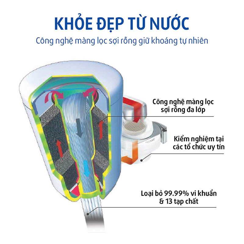 Bộ lọc thay thế Nhật Bản Torayvino MKC.2000B, uống trực tiếp tại vòi thương hiệu TORAYVINO
