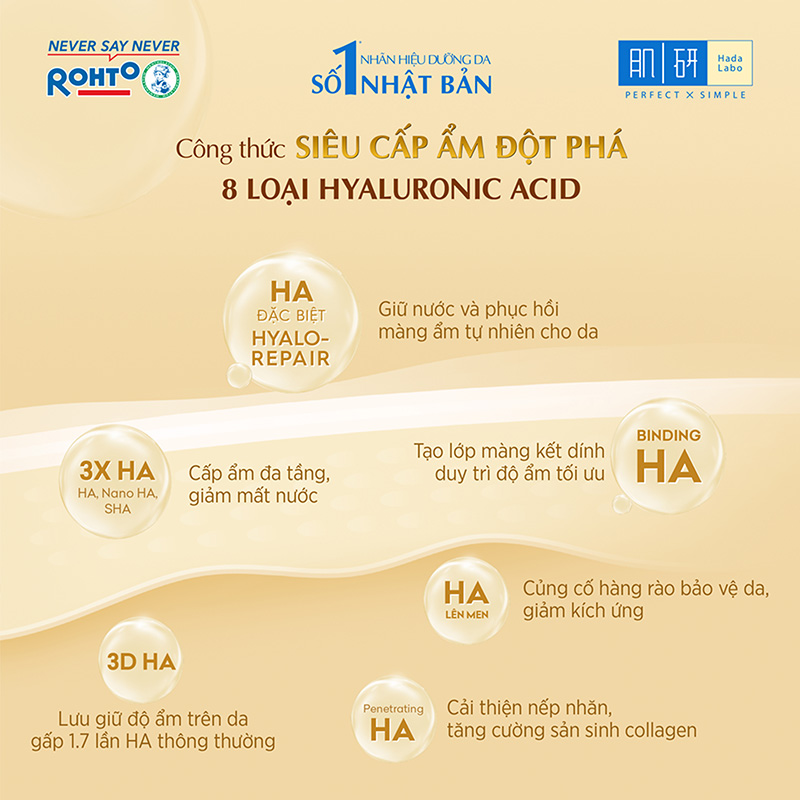 Lotion cấp ẩm tối ưu Nhật Bản dưỡng da căng mịn Hadalabo 170ml thương hiệu ROHTO