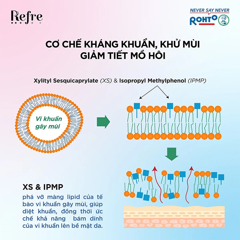 Xịt khử mùi hương Lactone dưỡng da ẩm mịn Refre Moisturizing 30ml thương hiệu ROHTO